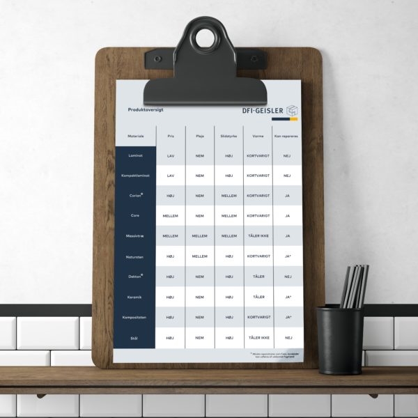 Sammenligning af produktegenskaber 